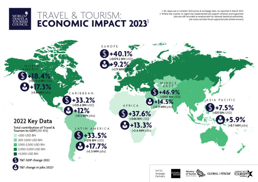 Travel and tourism economic impact 2023
